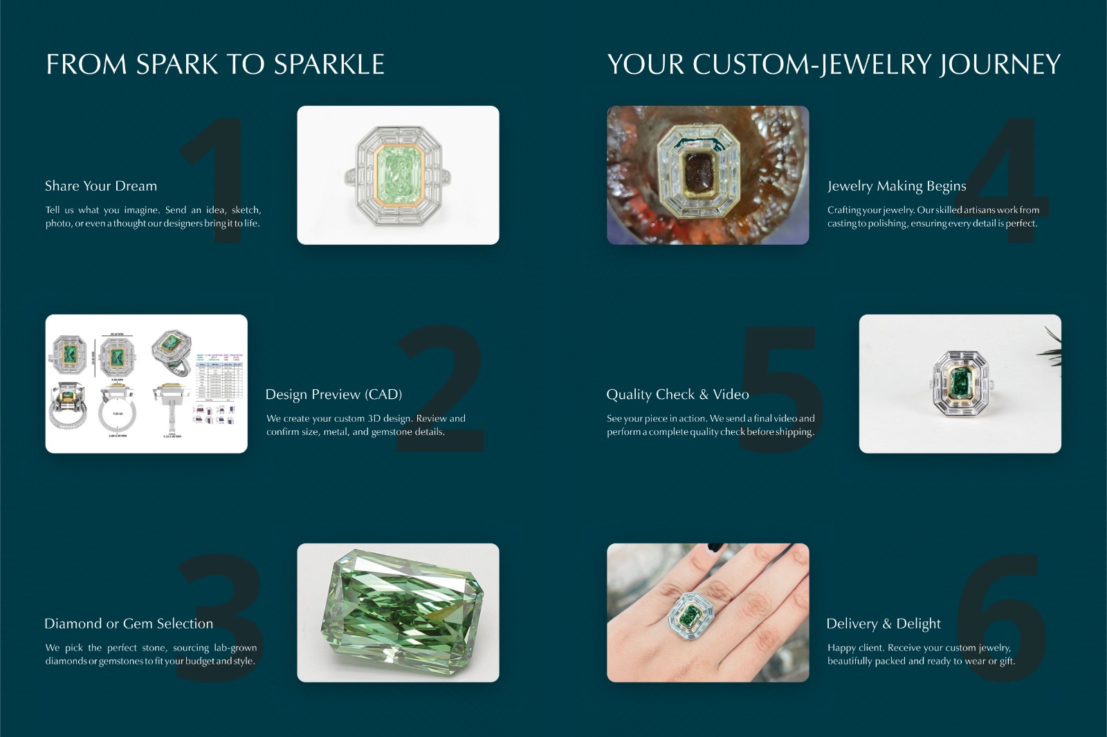 Our Process: From Design to Delivery